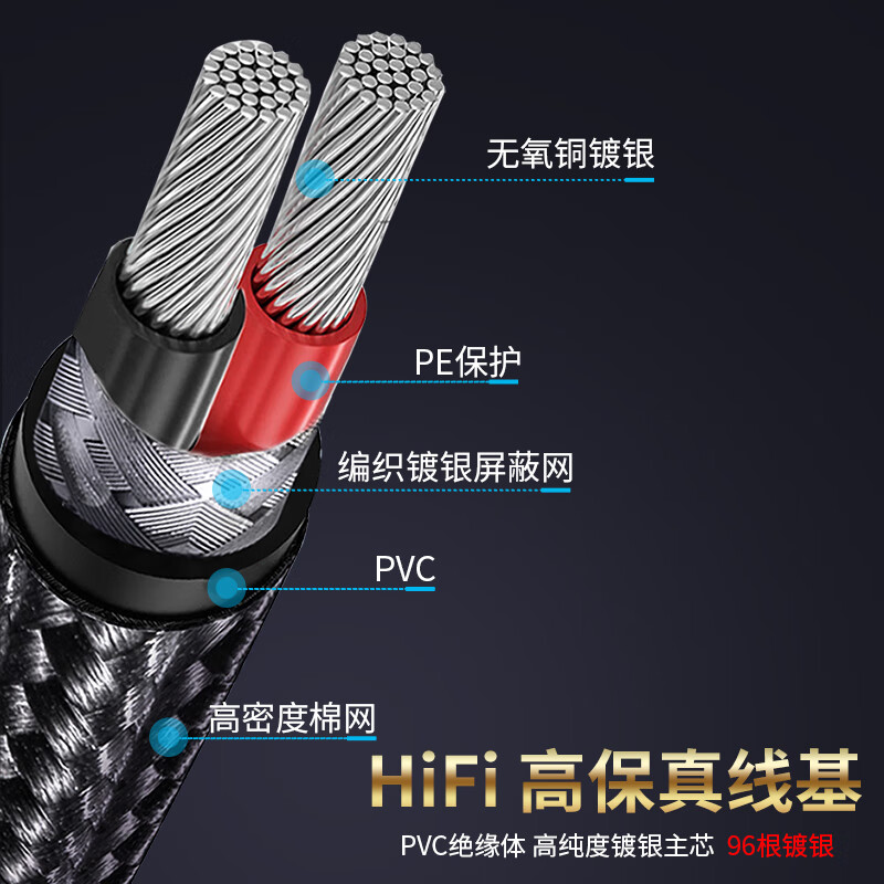 YYTCG Type-C to Dual RCA Audio Cable 1 to 2 Hi-Fi Sound Cable for Huawei Xiaomi...