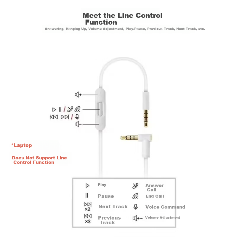 Trendsetter Audio Cable for BEATS Headphones, Solo/Recording Studio/2/3/Mixr, He...