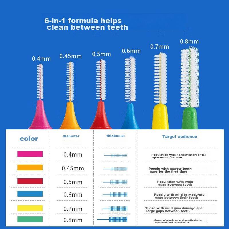 Tepe Swedish Imported Interdental Brush, Orthodontic Appliance Floss Pick, Type...