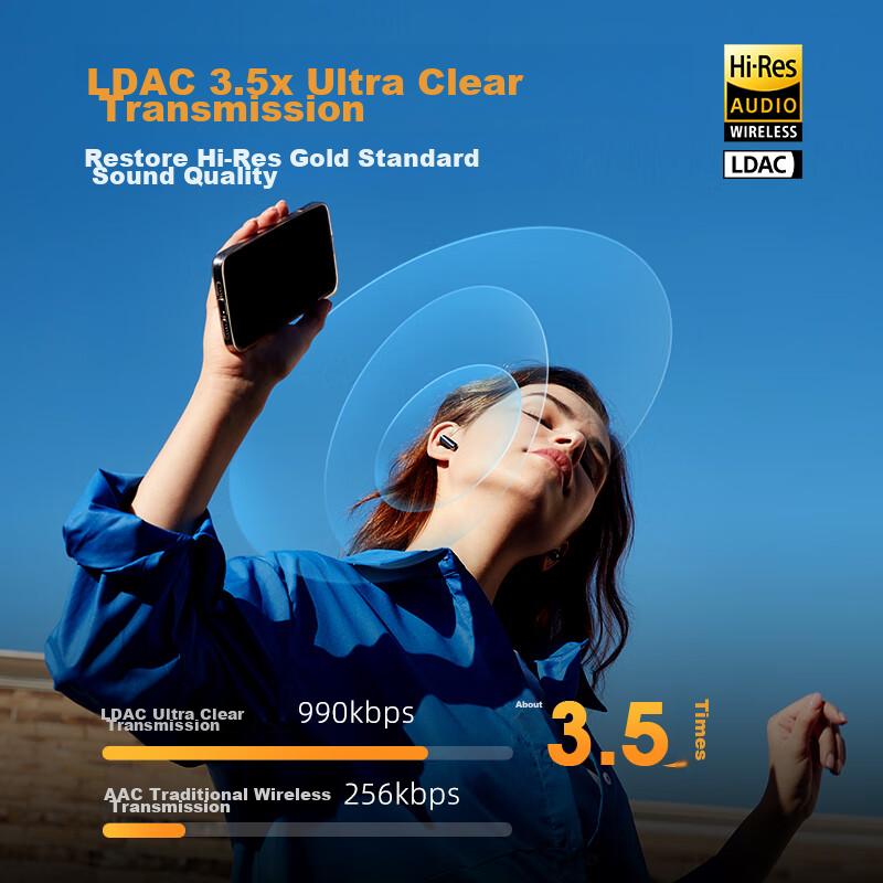 QCY AilyBuds Pro+ True Wireless Bluetooth Earphones Dual Gold Edition, Semi-In A...