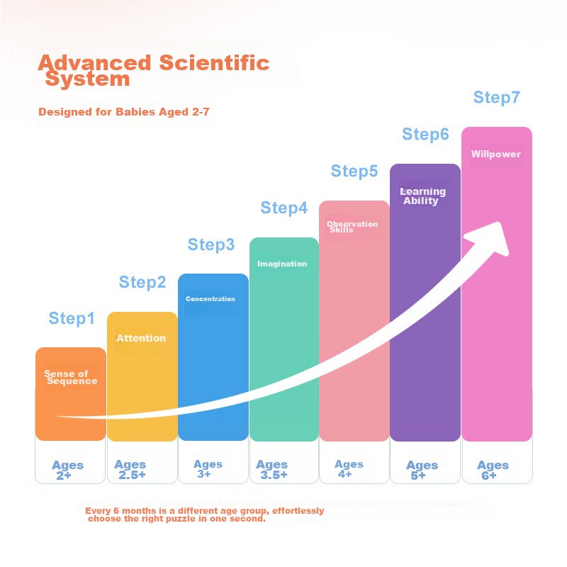 TOI Advanced Early Education Puzzle Toy for Children 3-6 Years Old, Paper-Based,...