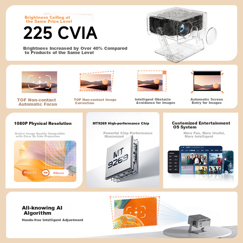 Rigal B5 Projector, Home Smart Home Theater All-In Gimbal Projector (TOF Sensorl...