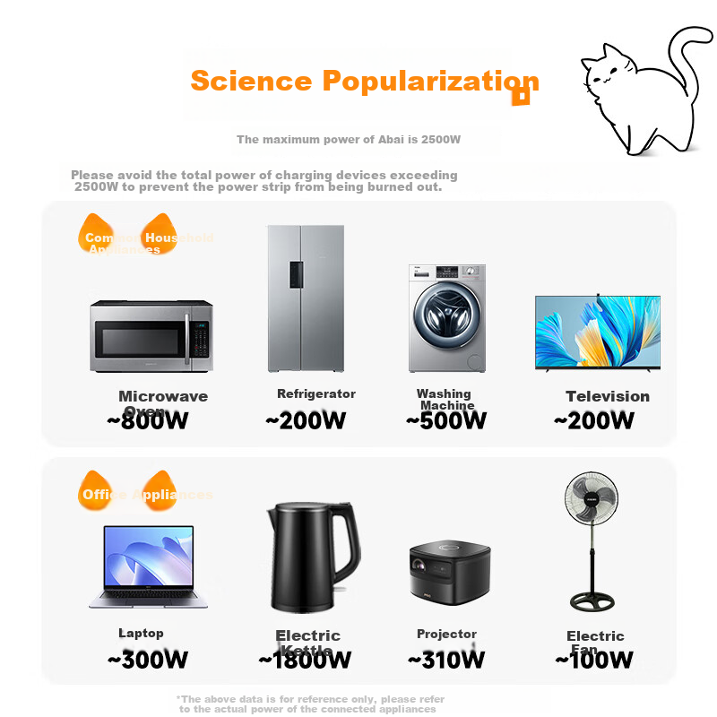 TESSAN Thunder Saint Mini Lightning Cat Vertical Power Strip 35W Gallium Nitride...