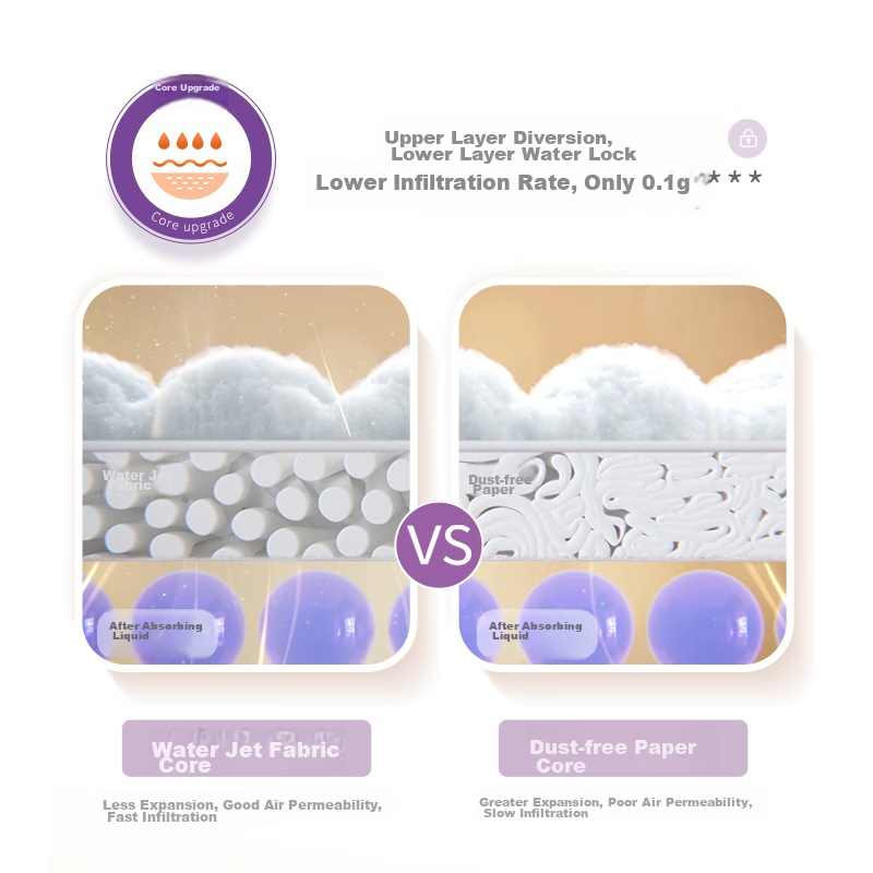 Ailei Zero-Touch Diapers NB 66 Pieces (0-5kg), Baby Diapers, Ultra-Thin And Brea...