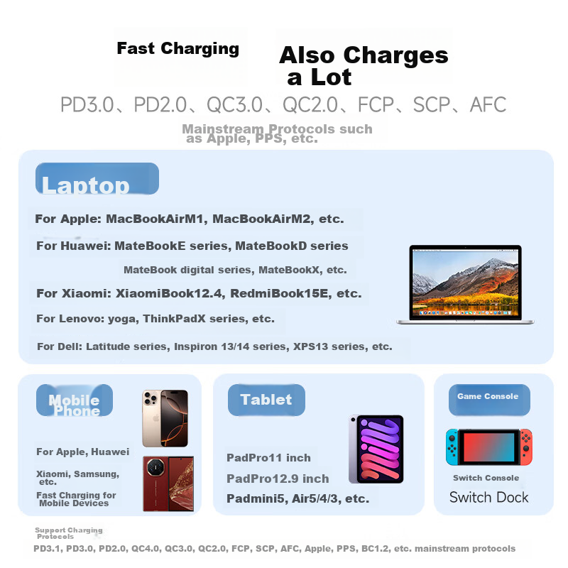 TESSAN PD35W Fast Charging Travel Adapter for International Trips / Multi-Countr...