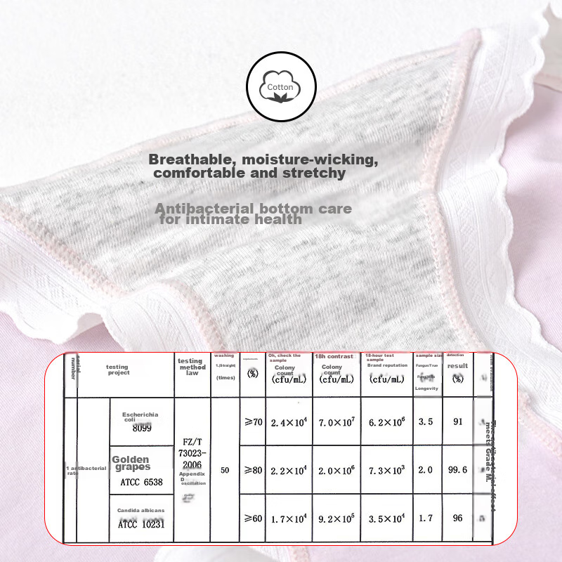 Ailier & Oulu Girls' Underwear, Cotton 80 Count, Seamless, Mint Mambo Shorts, fo...