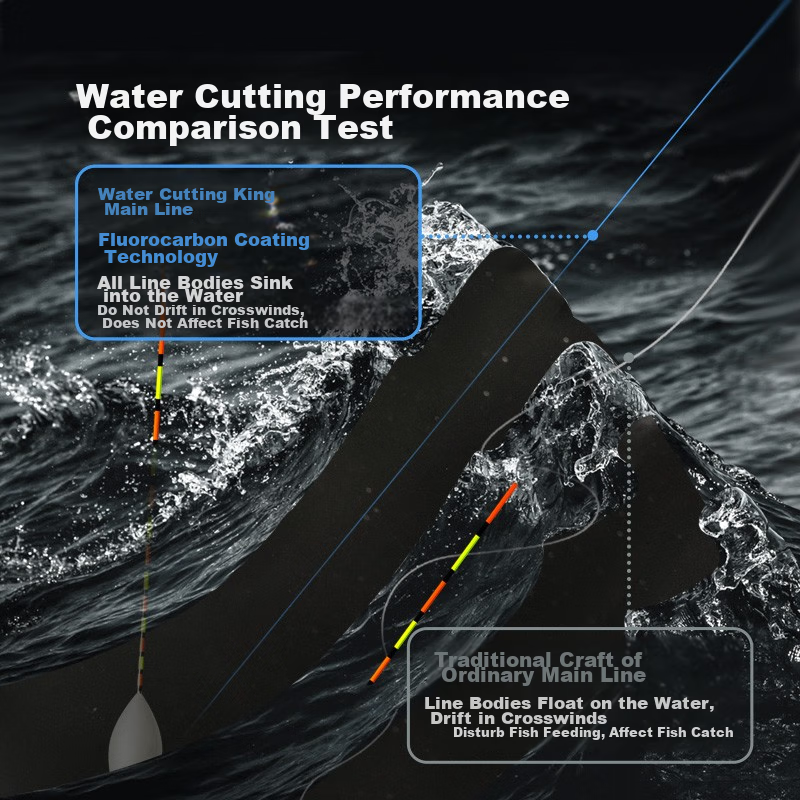 Simago Cut Water Main Fishing Line, Ultra-Soft, High Tensile Strength, Nylon Lea...