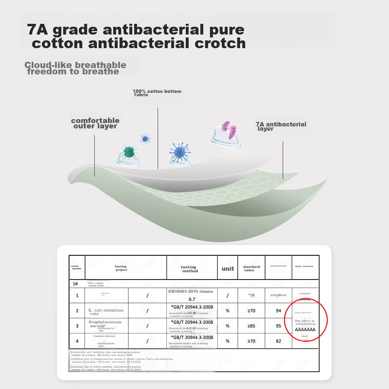 Aibao Maternity Underwear, Low-Rise, Pure Cotton Crotch, Antibacterial, Postpart...