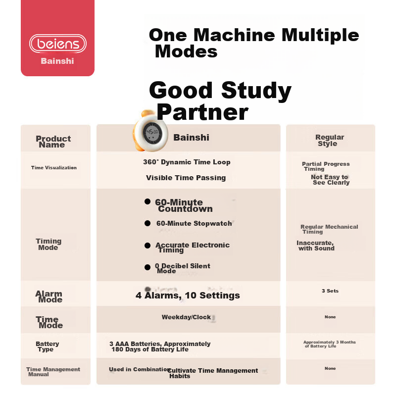 Beinshi Timer, Time Management Tool, Visual Aid for Children's Homework And Stud...