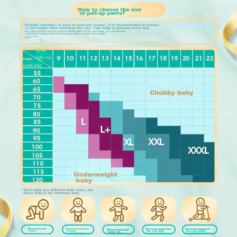 Pampers [Brand Direct Supply, Safe Quality] Level 1 Pull-Up Diapers XXL Size 32+...