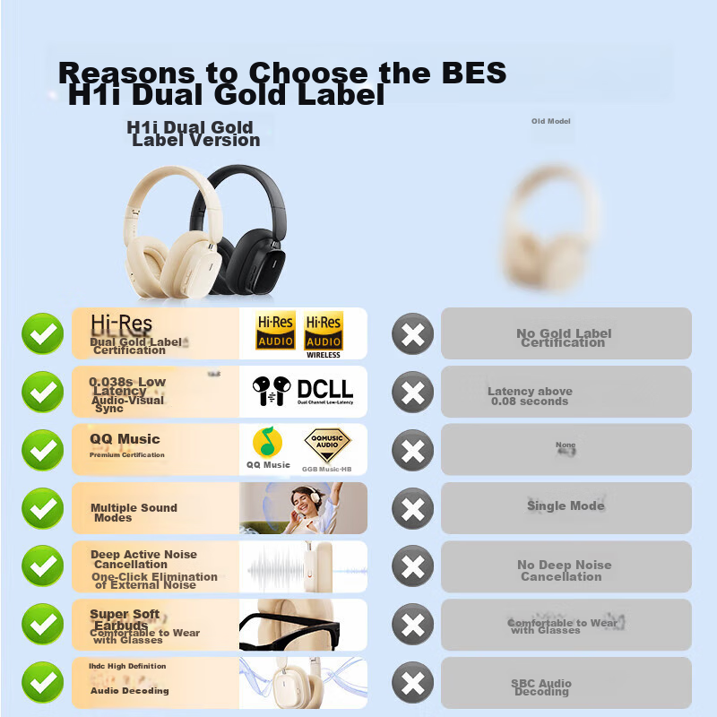 Baseus H1i Dual Gold Edition Over-Ear Bluetooth Headphones, Active Noise Cancell...