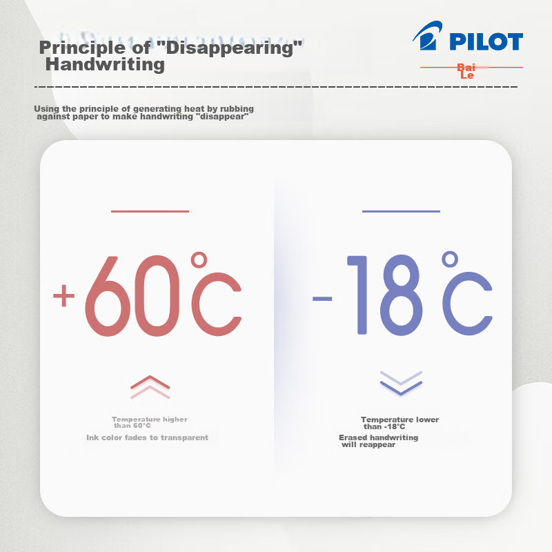 PILOT Retractable Erasable Pen, Frixion Erasable Gel Pen, Elementary School Stud...