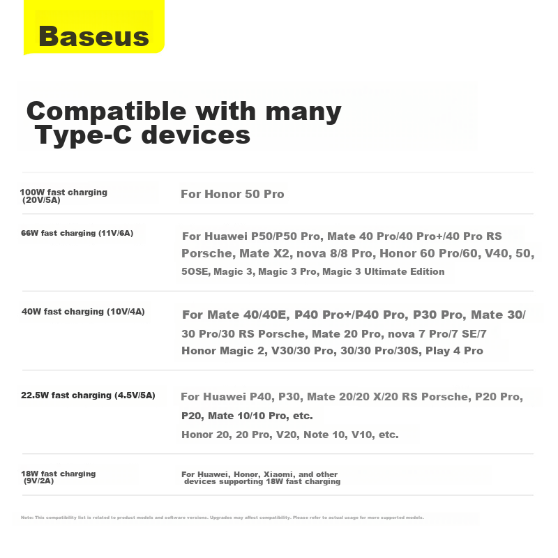 Baseus Type-C Data Cable, Compatible with 100W/66W Huawei Charging Cable, 6A Fas...