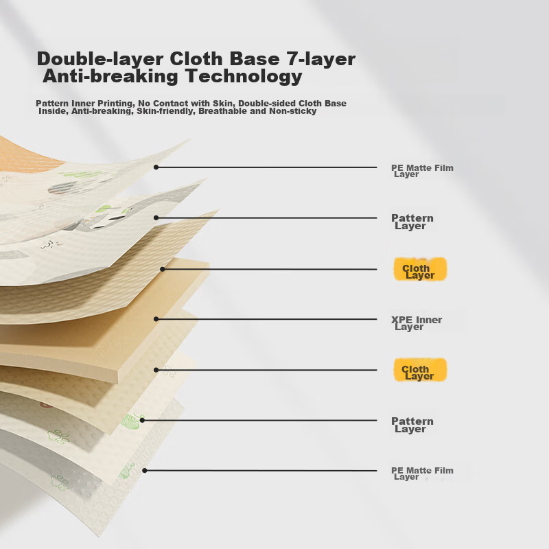 Babybox Cat Paw Mat Crawling Mat XPE, Baby Crawling Mat, Double-Sided Thickened...