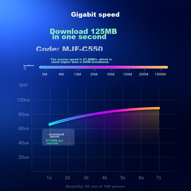 Biaze CAT6 Ethernet Cable, 10 Meters, Gigabit Network Connection Cable, Thickene...