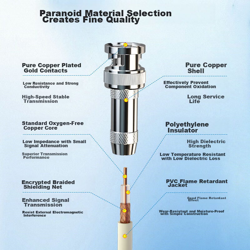Boyuan 2M BNC-BNC Patch Cable, 2M E1 Connector Finished Patch Cable, Syv75-2 Coa...