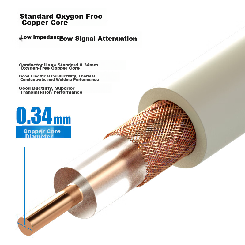 Boyuan 2M BNC-BNC Patch Cable, 2M E1 Connector Finished Patch Cable, Syv75-2 Coa...