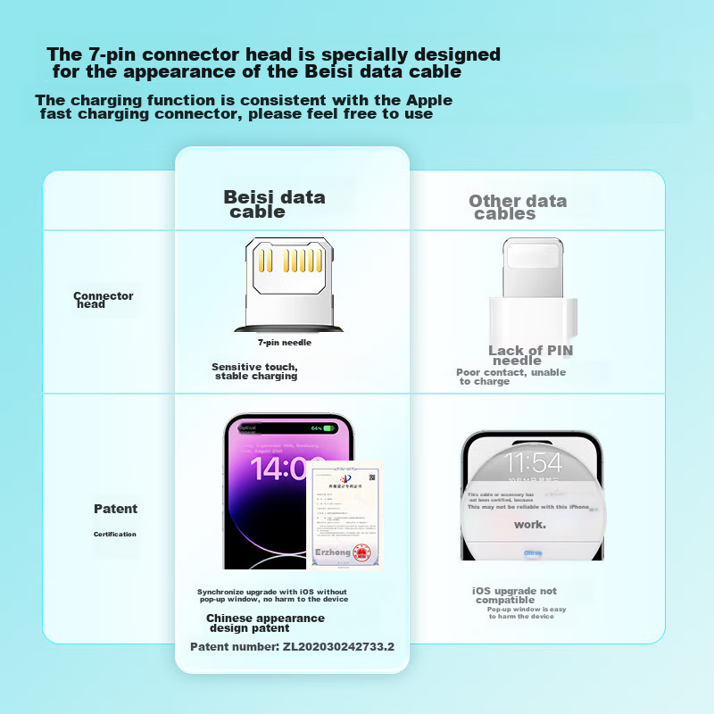 Baseus Xiao Ku, Apple Charger GaN PD 20W Set, IPhone 14 Fast Charging Cable, Cha...