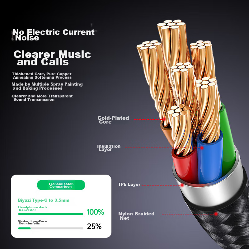 Biaze, Apple 16/15 Headphone Adapter, Type-C to 3.5mm Audio Adapter, USB-C to He...