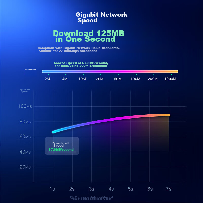 Biaze CAT6 Ethernet Cable, 50 Meters, High-Speed Gigabit Network Connection Cabl...