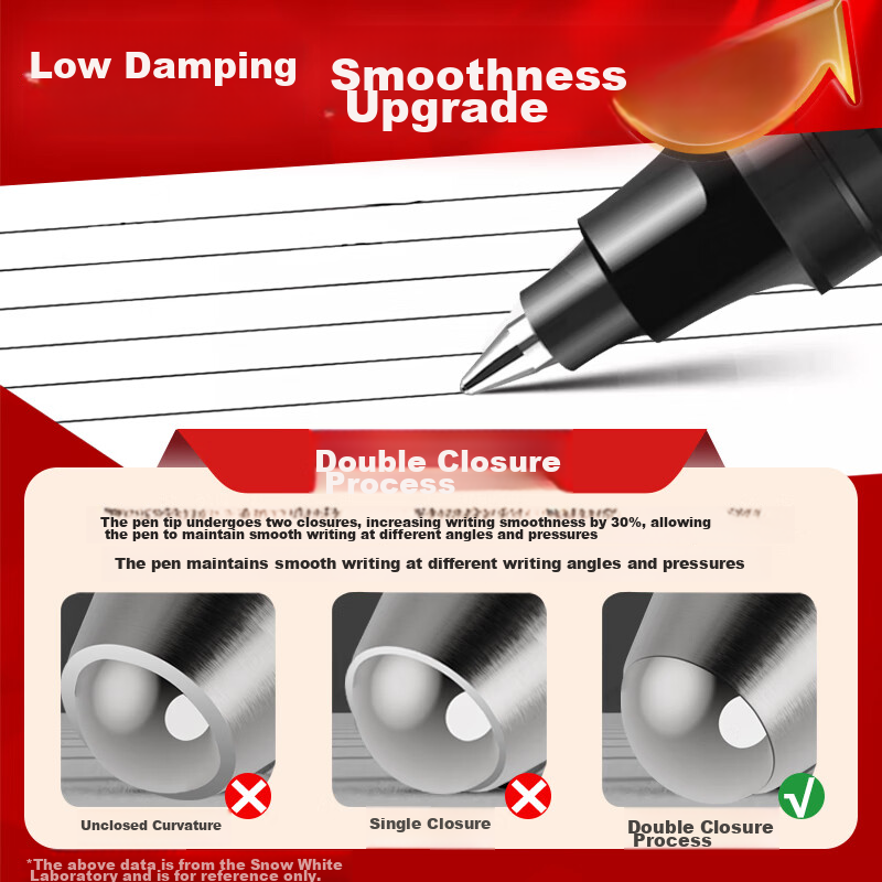 Snowhite Rollerball Pen 0.5mm Bullet Tip Gel Pen for Students, Exams, Signing, A...