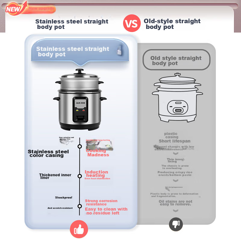 AUX Rice Cooker, Micro-Pressure Electric Rice Cooker, Traditional Straight-Body...