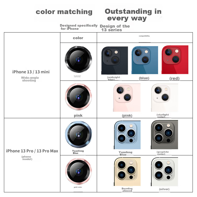 ESCASE IPhone 13/13mini Camera Lens Protector, IPhone 13/13mini Rear Camera Deta...