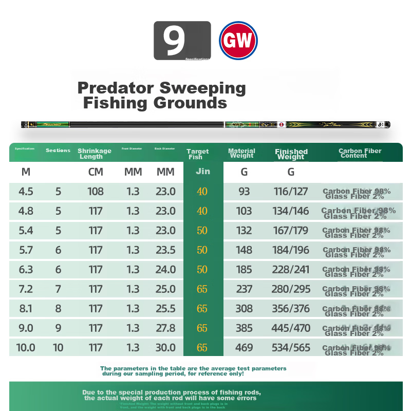 GW Guangwei Fishing Rod Xuance Ji Big Fish Version, 6.3 Meters, Grass Green Big...