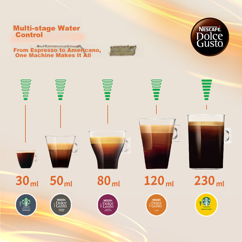 DOLCE GUSTO, Fully Automatic Capsule Coffee Machine, Lumio Cloud White, Home And...