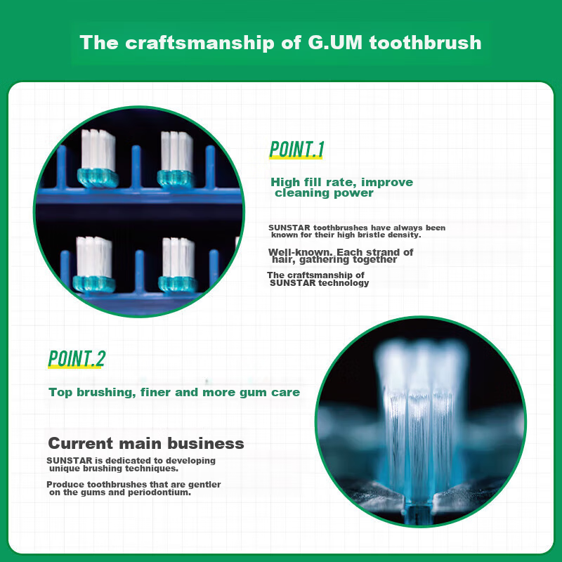 G·U·M Kangchi Jia #266 Soft Bristle Toothbrush, Fine Bristles for Gum Protection...