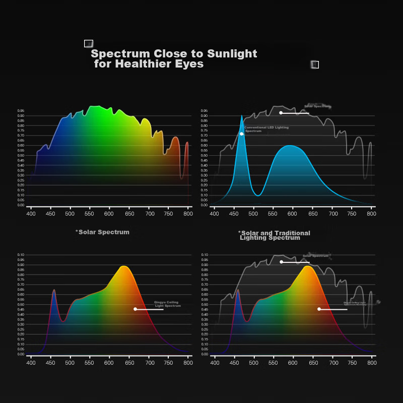 FSL Foshan Lighting Ceiling Light, LED Bedroom Light, Low Blue Light Eye Protect...