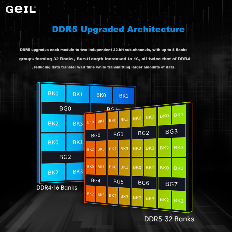 GEIL Golden 32GB (16GBx2) Kit DDR5 5600 Laptop Memory Module Millennium Series