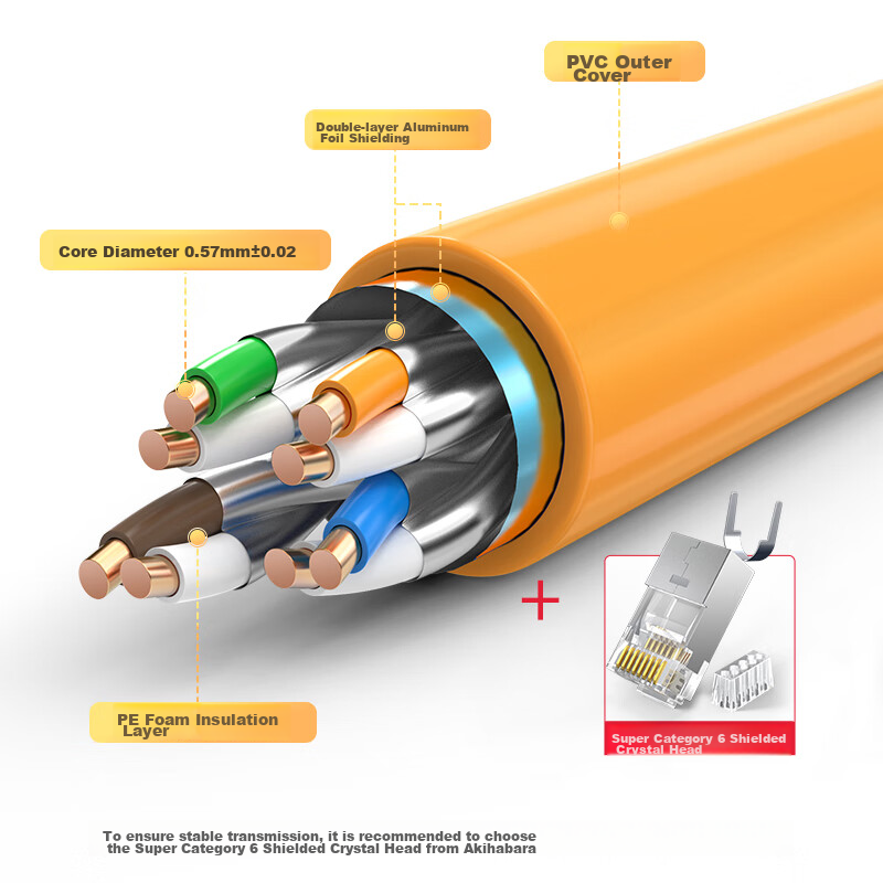 Akihabara (CHOSEAL) CAT6A Double-Shielded Network Cable, 10 Gigabit Anti-Interfe...