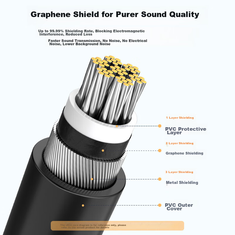 CHOSEAL RCA Lotus Head Digital Coaxial Audio Cable Silver-plated Graphene Shield...