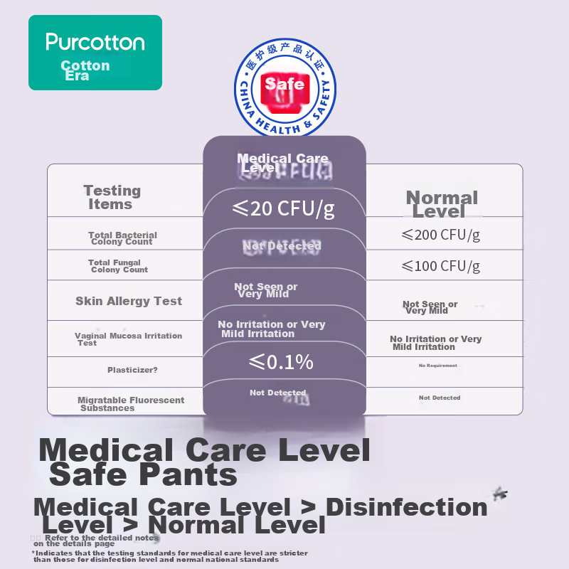 PurCotton Medical-Grade Comfort Pants Sanitary Napkins, Pure Cotton, 2 Pieces (M...