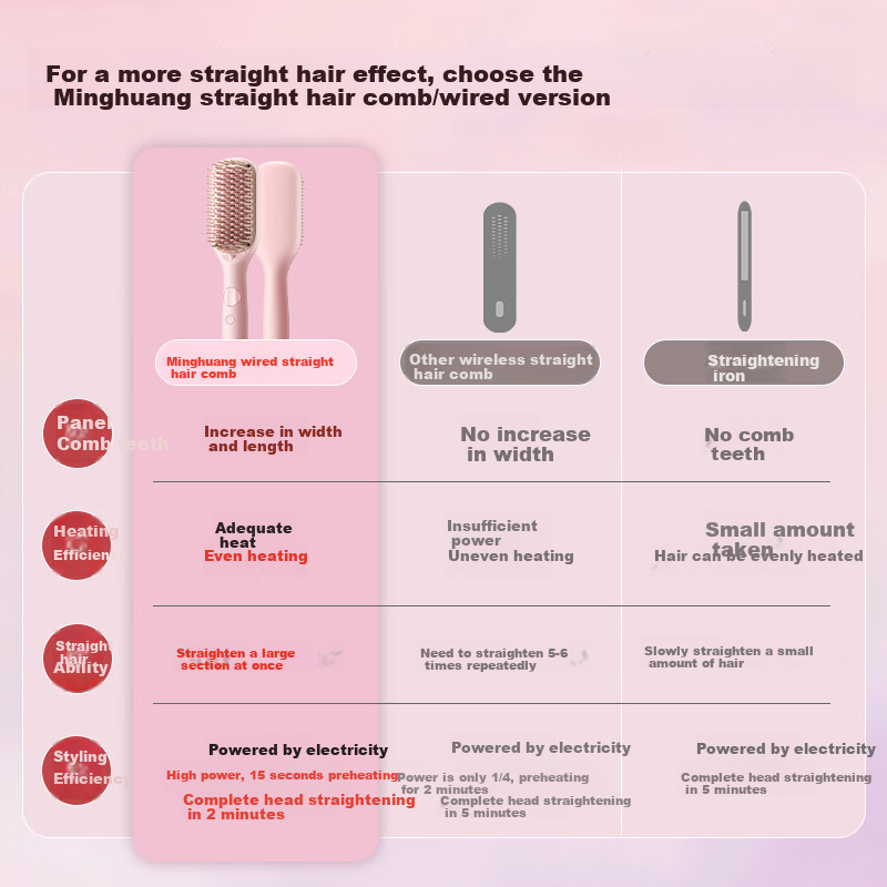 MinHuang Straight And Curling Ionic Hair Straightener, Dual-Use Electric Comb, H...