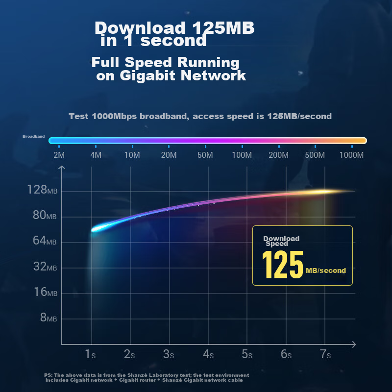 SAMZHE CAT6 Gigabit Pure Copper Flat Ethernet Cable, Computer/Home/Broadband Net...