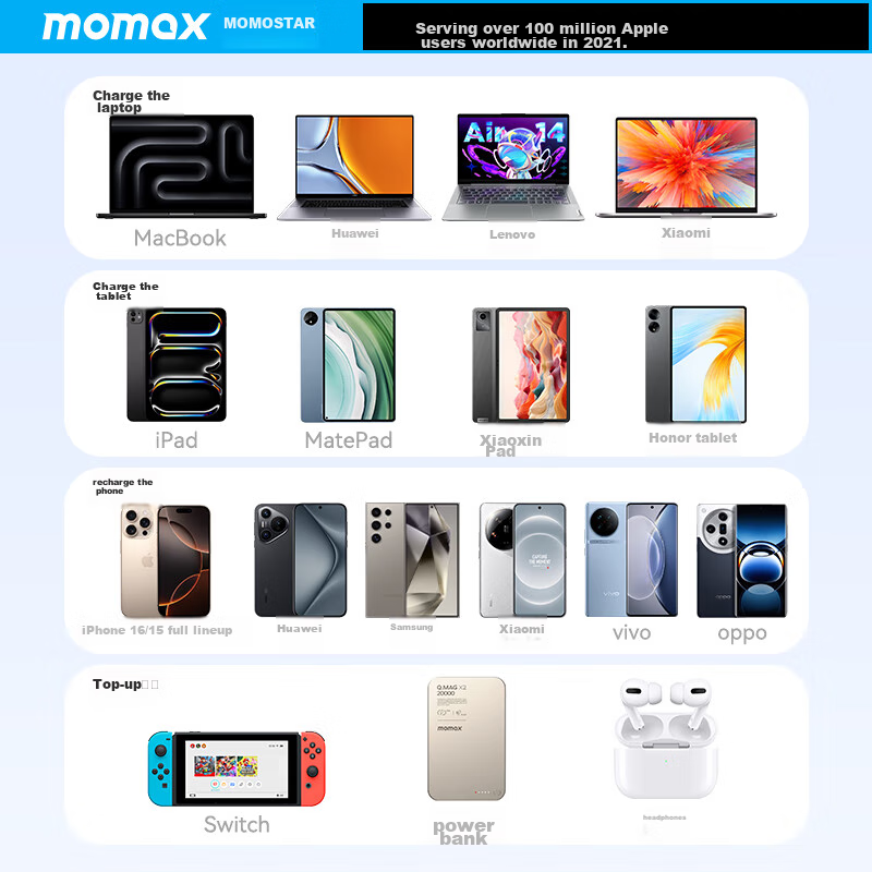 MOMAX Magnetic Data Cable, Type-C to Apple 16/15 Charging Cable, Dual-Ended PD60...