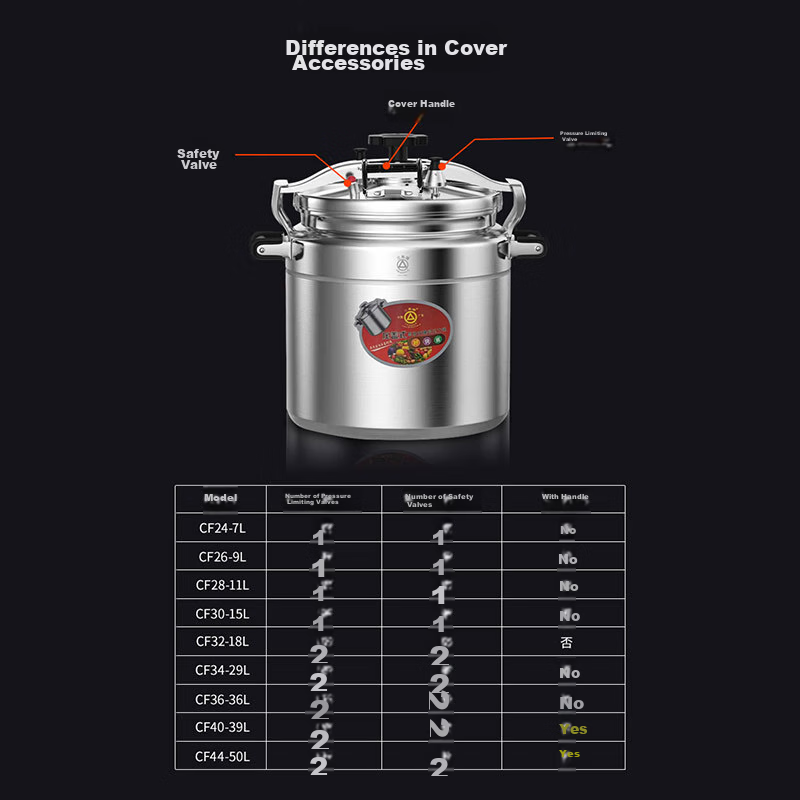 Triangle Commercial Pressure Cooker, Fast Cooking, Large Capacity, Explosion-Pro...