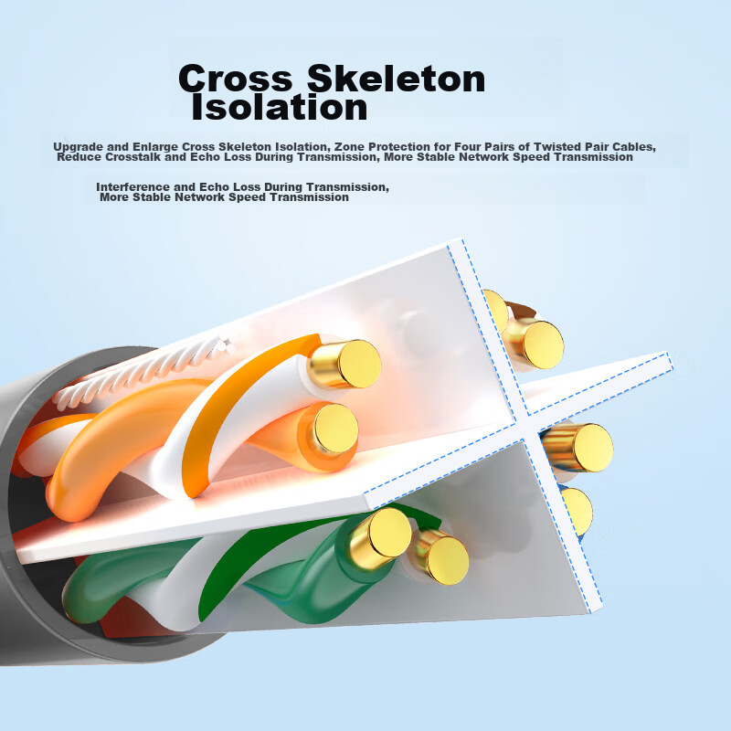 Akihabara (CHOSEAL) Original Unshielded CAT6A Ethernet Cable, 10 Gigabit High-Sp...