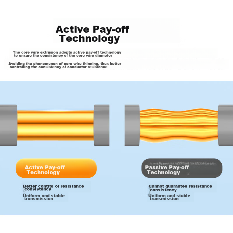 Akihabara (CHOSEAL) Original Unshielded CAT6A Ethernet Cable, 10 Gigabit High-Sp...