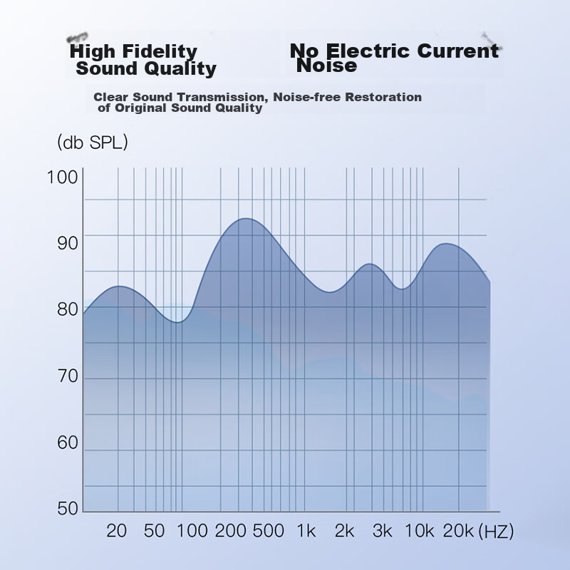 Akihabara (CHOSEAL) 3.5mm to Dual RCA Audio Cable, Aluminum Alloy Shell, One-To...