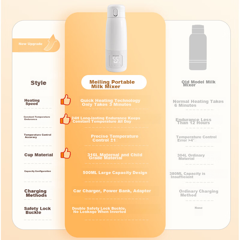 MeiLing Wireless Portable Constant Temperature Kettle, Baby Water Bottle, Childr...