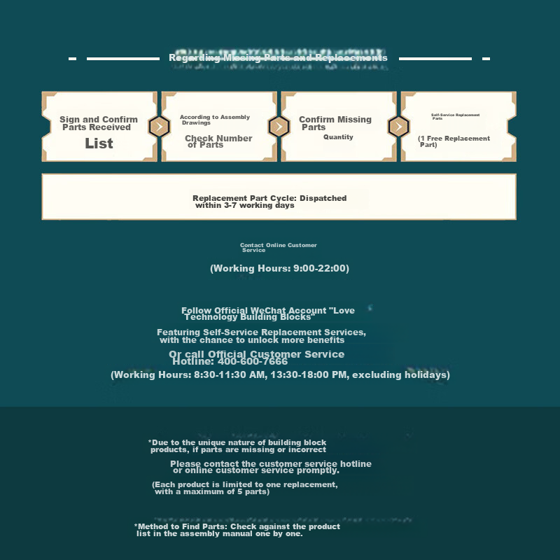 Qian Nian Xun Yingzao Building Blocks, Forbidden City Corner Tower Mortise And T...