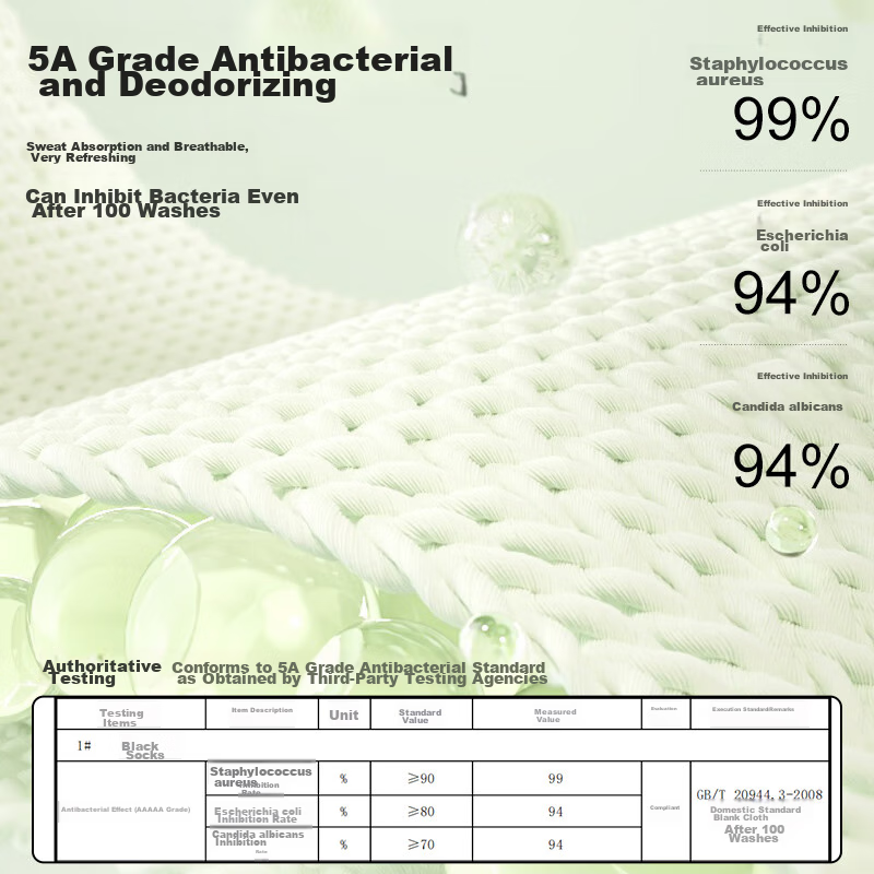 Ordifen 5 Pairs Women's Socks, 5A Antibacterial, All-Season Wear, Spring And Sum...