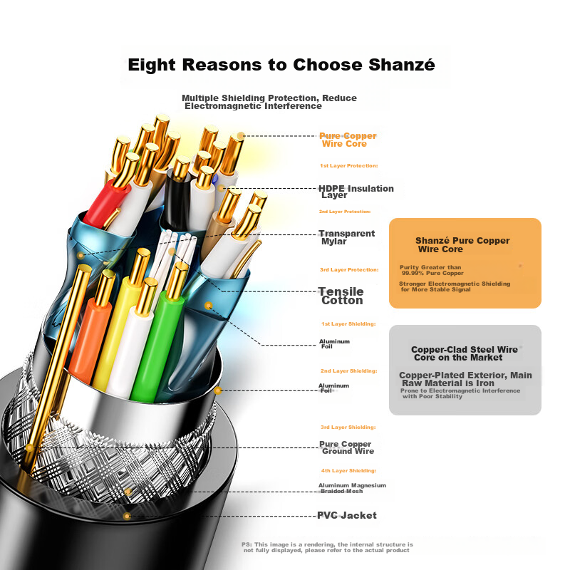 Shanze HDMI Cable, Digital High-Definition Cable, Engineering Cable, 3D Video Ca...