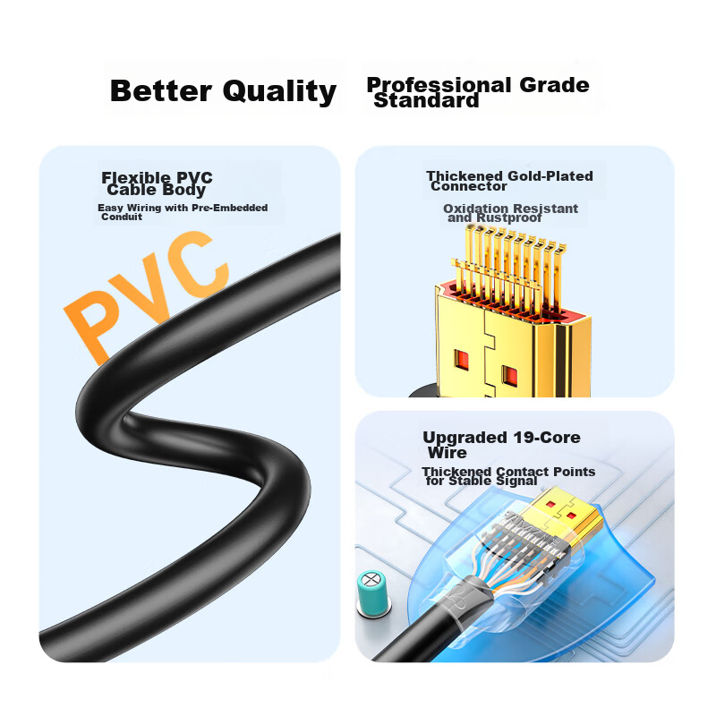 Shanze HDMI Cable, Digital High-Definition Cable, Engineering Cable, 3D Video Ca...