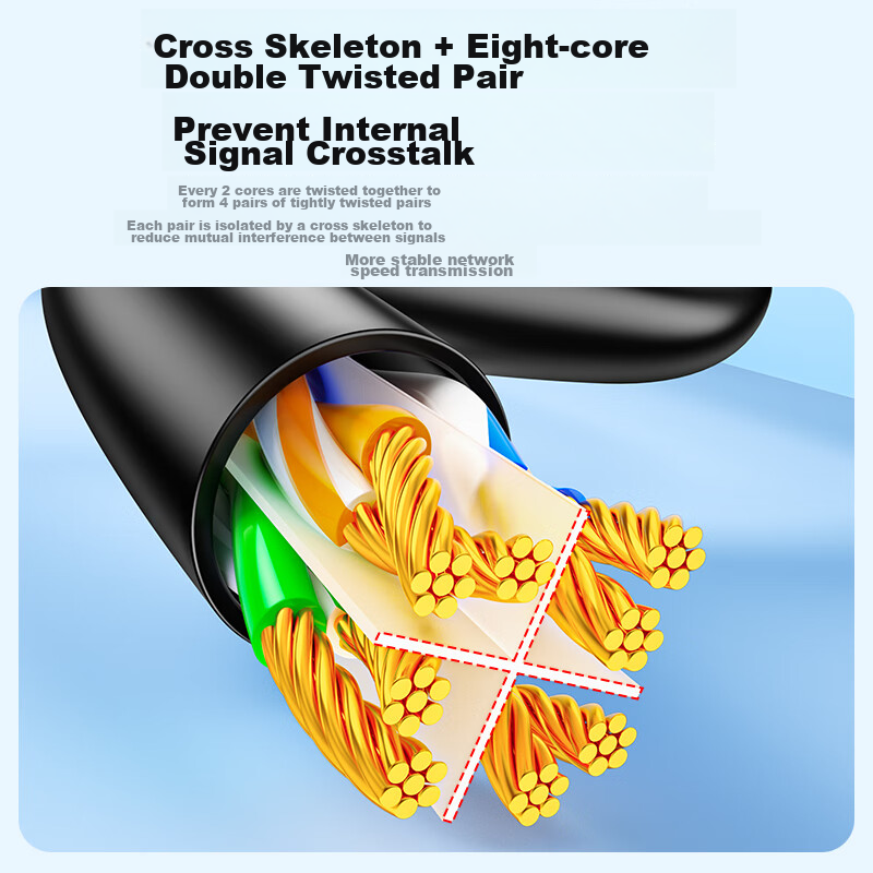 SAMZHE CAT6A 10 Gigabit Pure Copper Ethernet Cable, 8 Meters, CAT6A Patch Cable,...