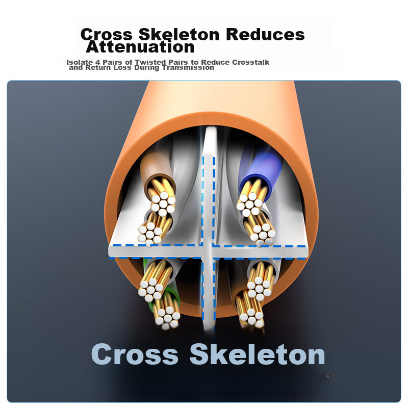 Akihabara (CHOSEAL) Cat6 Ethernet Cable, Gigabit High-Speed Connection Cable, 8-...