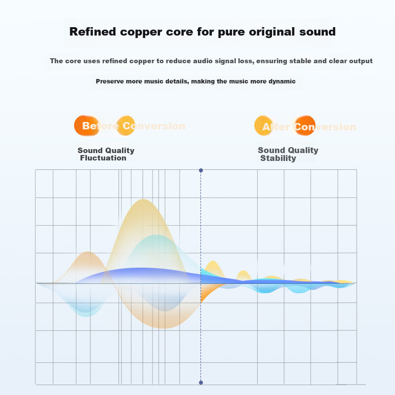 CHOSEAL 3.5mm to Dual Lotus Audio Cable Double Layer Shielding Silver Aluminum S...